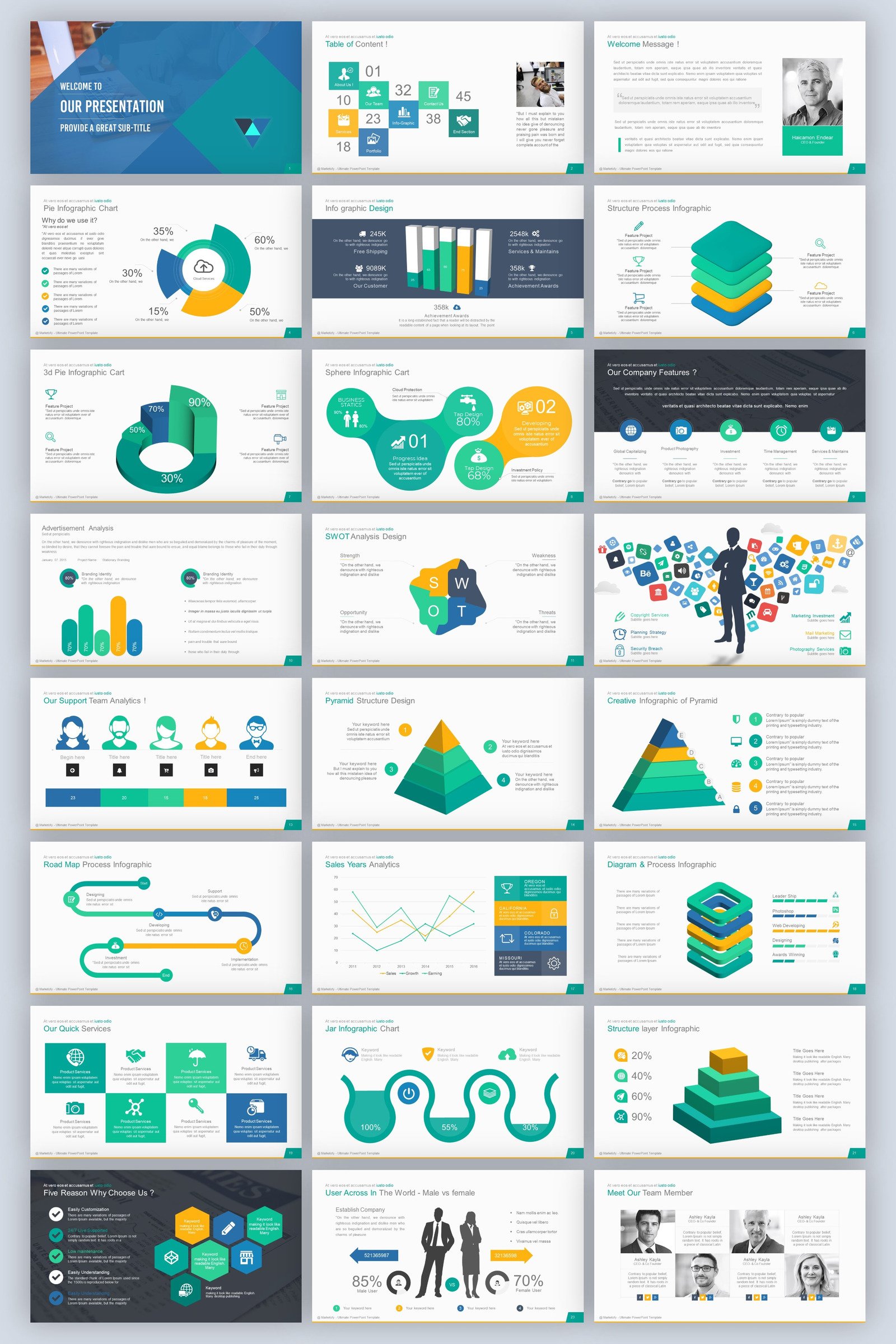 Marketofy - Ultimate PowerPoint template - TemplateMonster