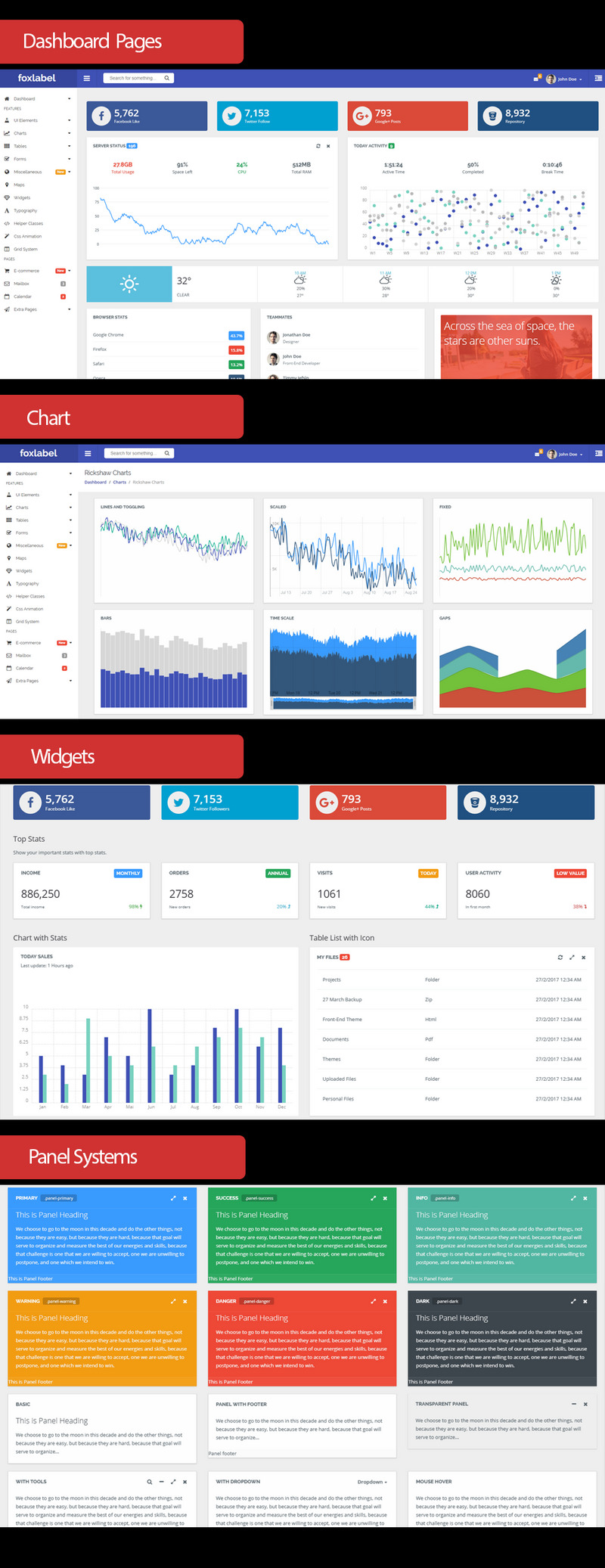 Foxlabel - AngularJS + Bootstrap 4 Admin Template