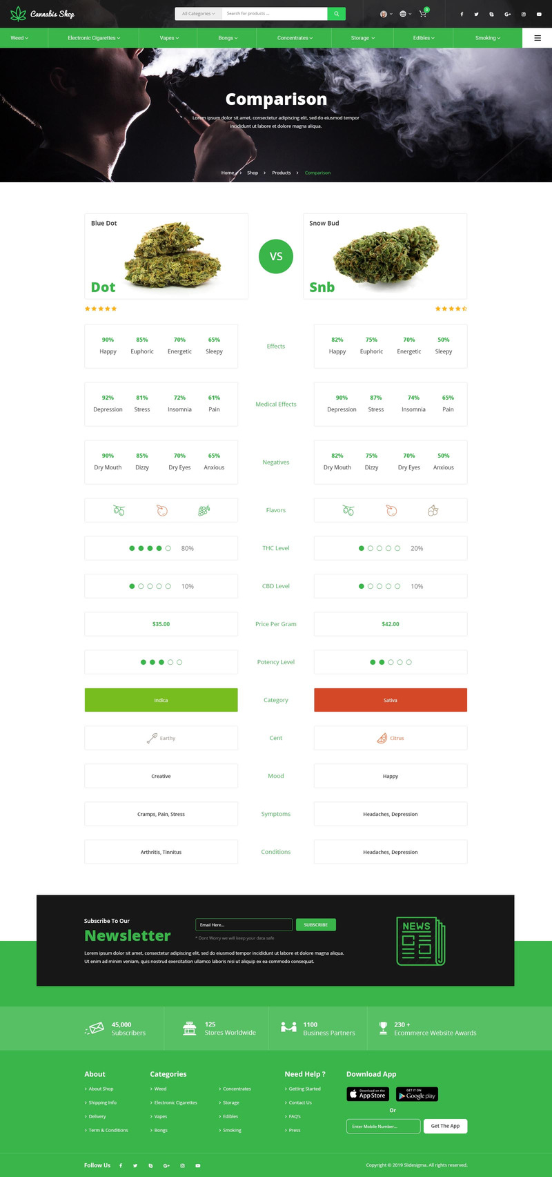 Taskereasy Cannabis Multipurpose WordPress Theme - Features Image 7
