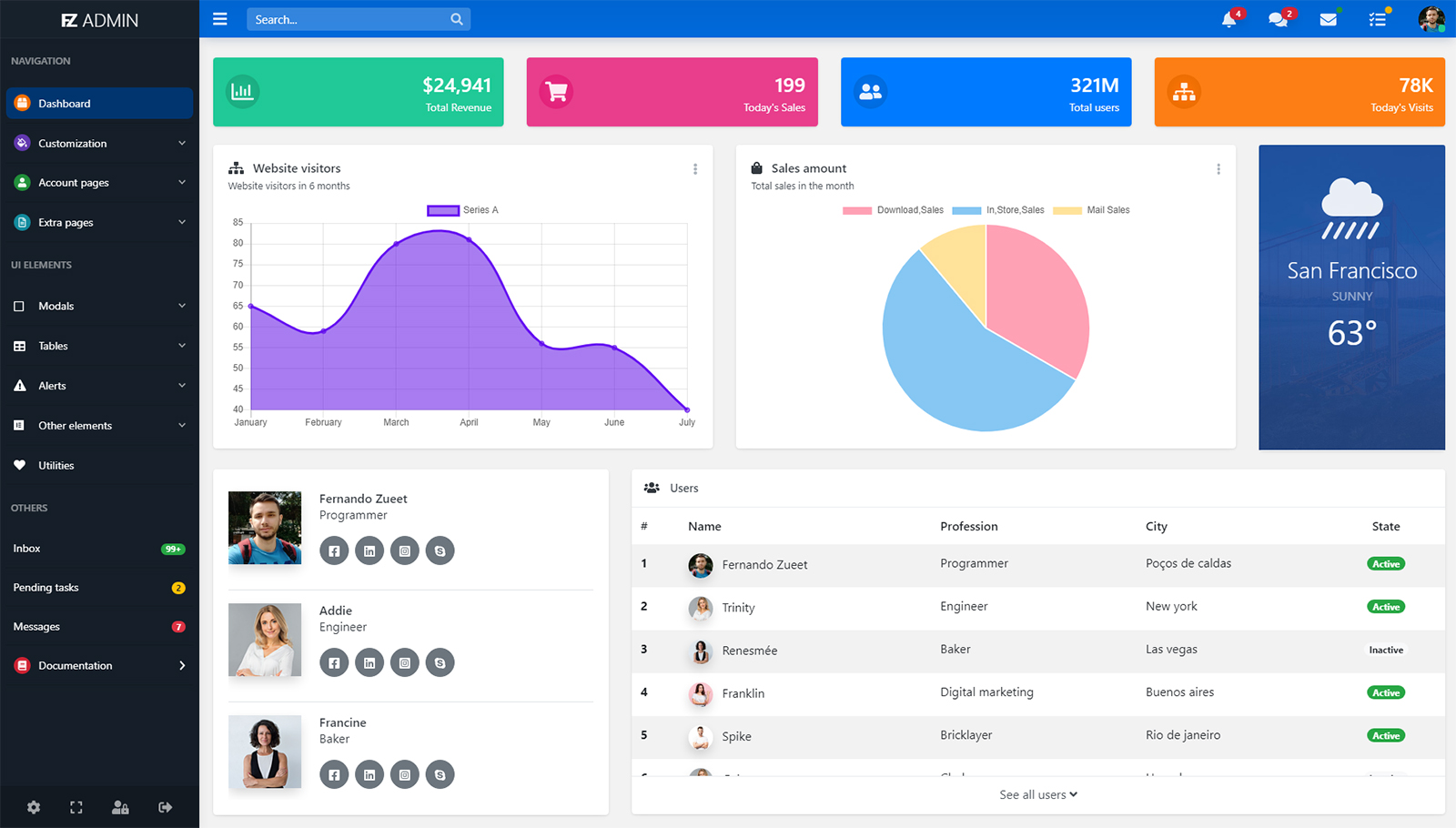 шаблон администратора angular 10